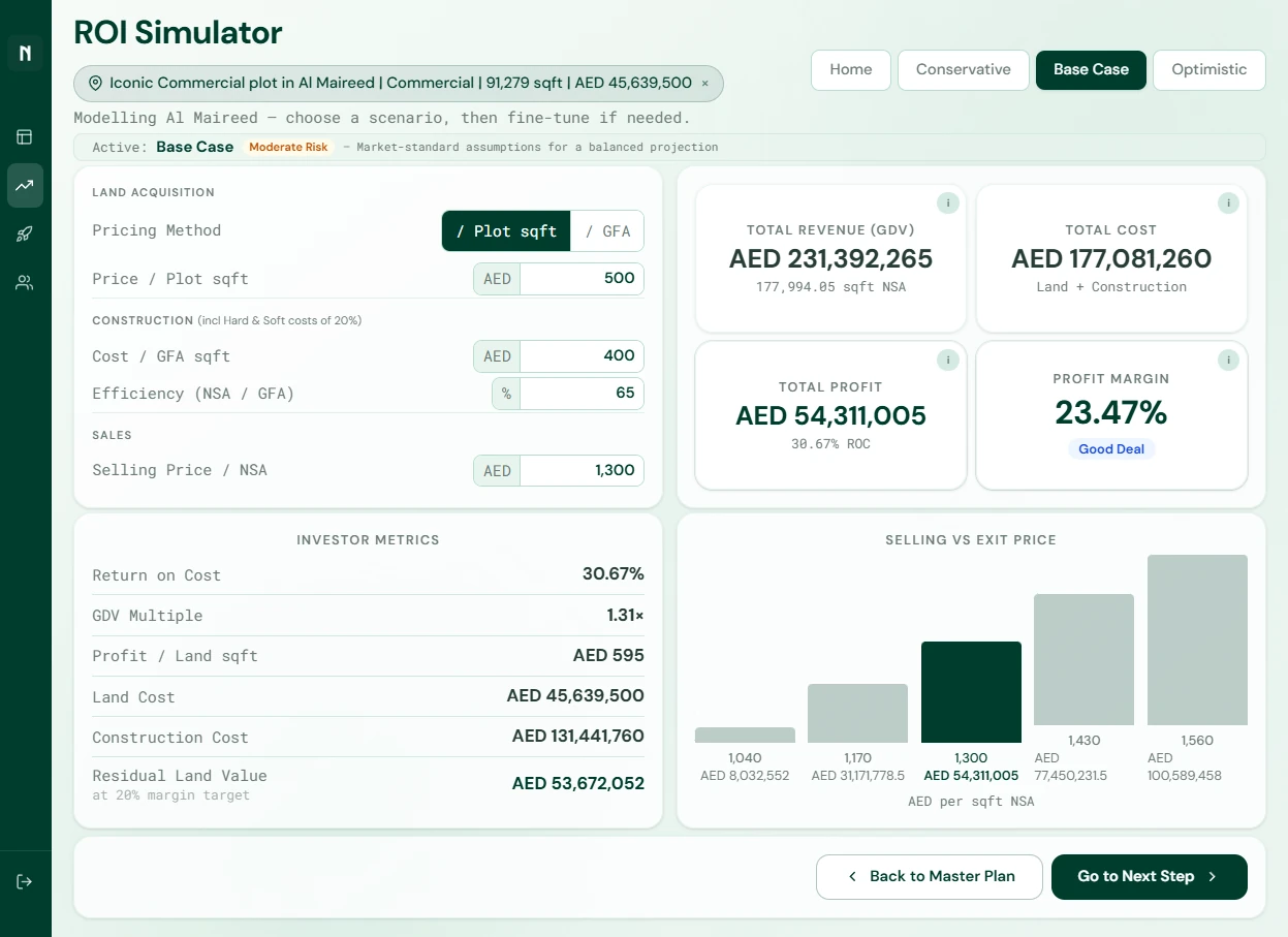 Namou ROI simulator showing revenue, cost, profit and margin for a plot